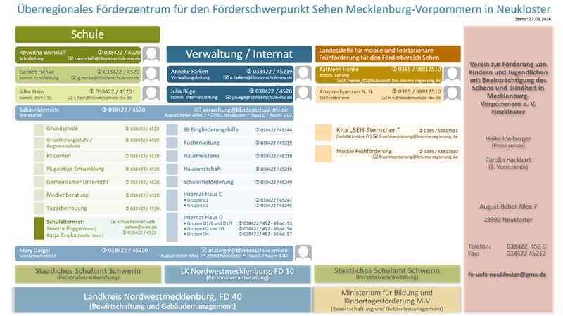 tl_files/Schulhomepage2526/Schulhomepage2627/Organigramm_klein_07_09.jpg