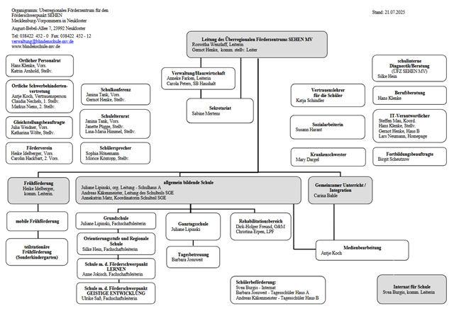 tl_files/Test/Organigramm210725.png tl_files/Test/Organigramm210725.png